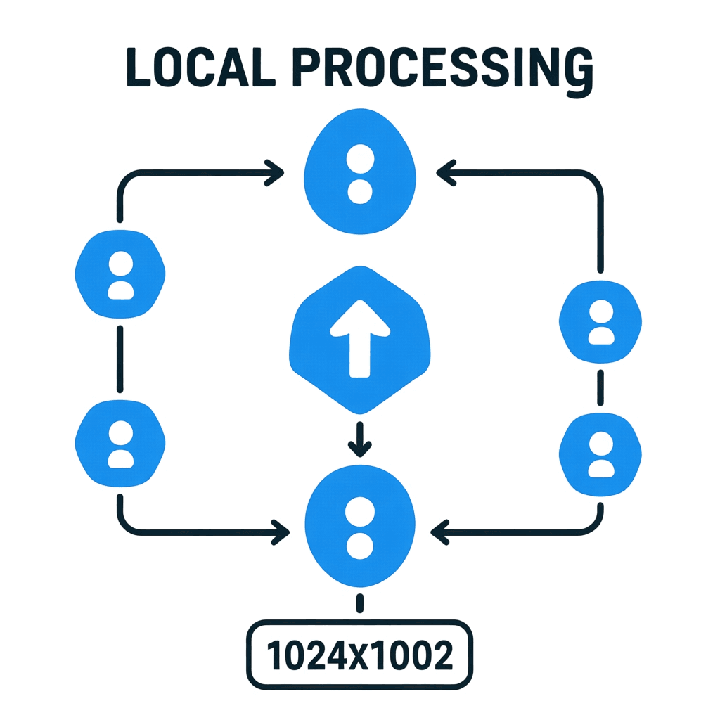 Client-Side Processing - Image 2
